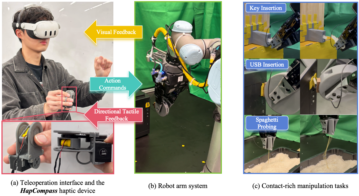 HapCompass: A Rotational Haptic Device for Contact-Rich Robotic Teleoperation — teaser